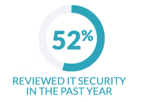 IT Security Review Graphic