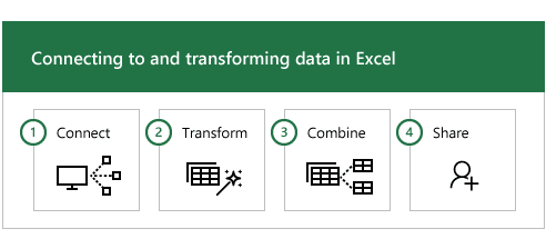 Get and transform excel